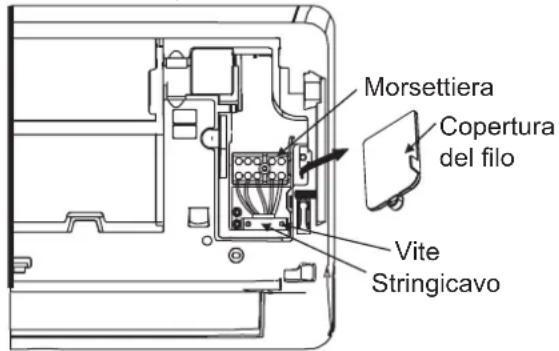 Morsettiera Copertura del filo Vite Stringicavo