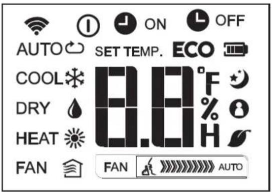 AUTO SET TEMP. ECO COOL °F DRY % H HEAT FAN AUTO
