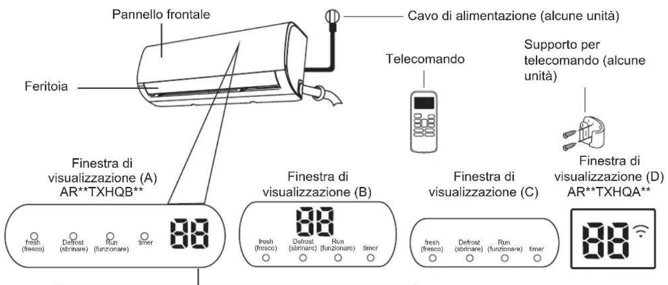 Pannello frontale Cavo di alimentazione (alcune unità) Feritoia Telecomando Supporto per telecomando (alcune unità) Finestra di visualizzazione (A) AR**TXHQB** 88 finestra di visualizzazione (B) 88 finestra di visualizzazione (C) 88 finestra di visualizzazione (D) AR**TXHQA** fresh (fresco) Defrost (sbrinare) Run (funzionare) timer fresh (fresco) Defrost (sbrinare) Run (funzionare) timer fresh (fresco) Defrost (sbrinare) Run (funzionare) timer