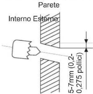 Parete Interno Esterno 5-7mm (0,2- 0,275 pollici)