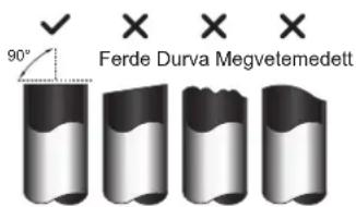 90° Ferde Durva Megvetemedett