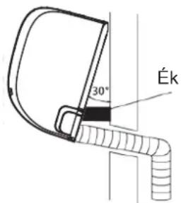 30° Ék