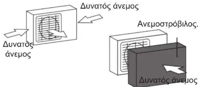 Δυνατός άνεμος Δυνατός άνεμος Ανεμοστρόβιος. Δυνατός άνεμος
