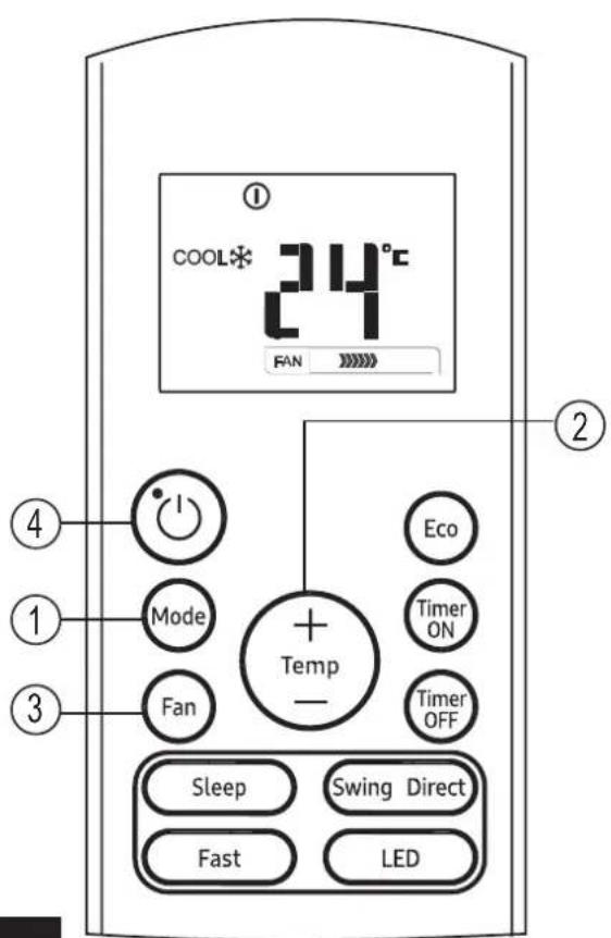 COOL* 24°C FAN ① ② ③ ④ Mode Fan Temp Eco Timer ON Timer OFF Sleep Swing Direct Fast LED