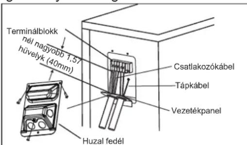 Terminálblokk nél nagyobb 1,57 húvelyk (40mm) Csatlakozókábel Tápkábel Vezetékpanel Huzal fedél