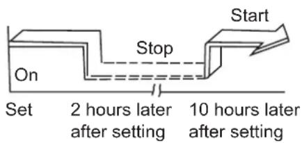 Start Stop On Set 2 hours later 10 hours later after setting after setting