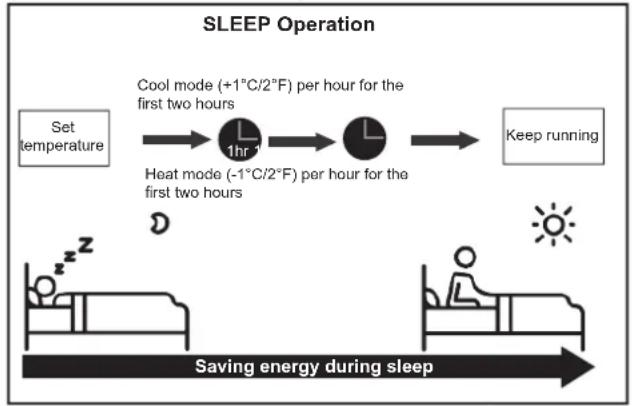SAMSUNG AR12TXHQASIN - - Sleep Operation - 1