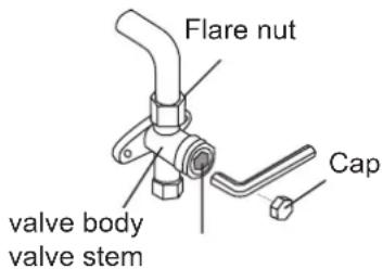 Flare nut valve body valve stem Cap