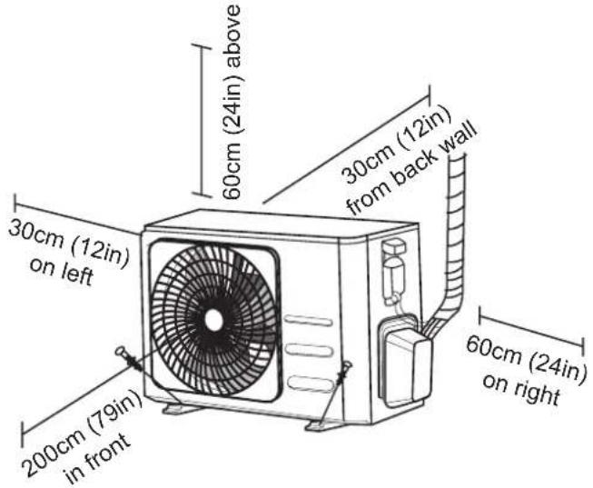 60cm (24in) above 30cm (12in) from back wall 30cm (12in) on left 200cm (79in) in front 60cm (24in) on right
