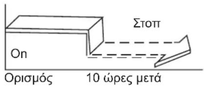 Στοπ On Ορισμός 10 ώρες μετά