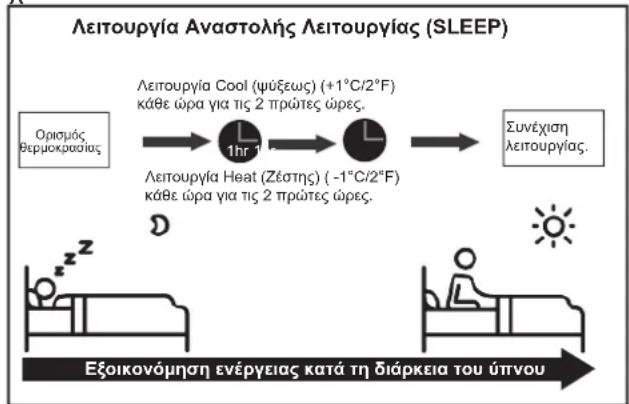 SAMSUNG AR12TXHQASIN - - Λειτουργία Αναστολής Λειτουργίας - 1