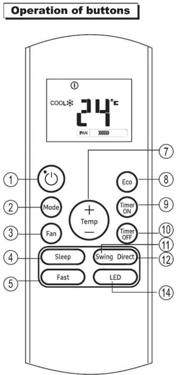 Operation of buttons COOL* 24°C FAN 1 2 3 4 5 Mode Fan Temp - Eco Timer ON Timer OFF Sleep Swing Direct Fast LED 7 8 9 10 11 12 14