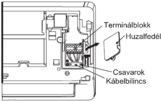 Terminálblokk Huzalfedél Csavarok Kábelbilincs