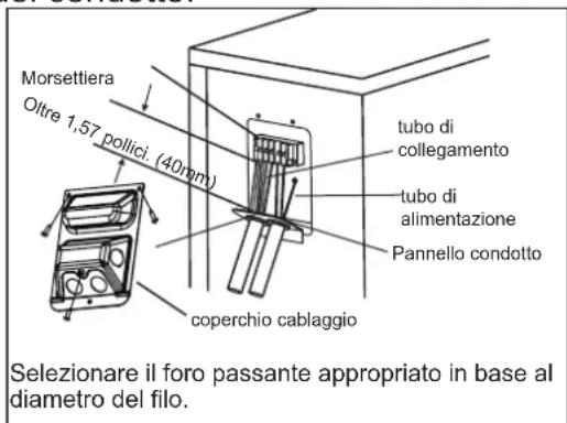 Morsettiera Oltre 1,57 pollici. (40mm) tubo di collegamento tubo di alimentazione Pannello condotto coperchio cablaggio Selezionare il foro passante appropriato in base al diametro del filo.