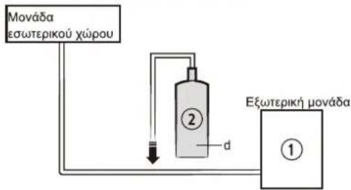 SAMSUNG AR12TXHQASIN - ΠΡΟΣΟΧΗ - 1