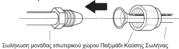 Σωλήνωση μονάδας εσωτερικού χώρου Παξιμάδι Καύσης Σωλήνας