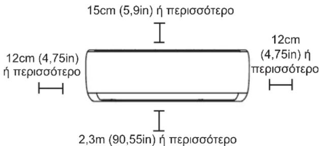 15cm (5,9in) ή περισσότερο 12cm (4,75in) η περισσότερο 12cm (4,75in) ή περισσότερο 2,3m (90,55in) ή περισσότερο