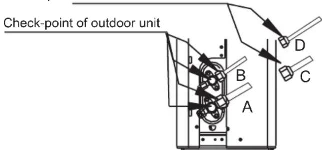 Check-point of outdoor unit A B C D