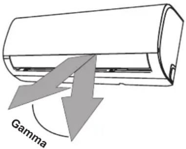 Gamma