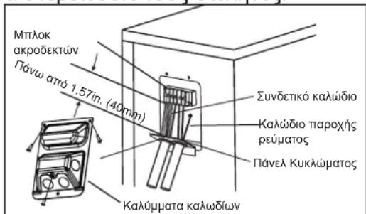 Μπλοκ ακροδεκτών Πάνω από 1.57in. (40mm) Συνδετικό καλώδιο Καλώδιο παροχής ρεύματος Πάνελ Κυκλώματος Καλύμματα καλωδίων