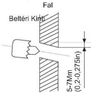 Fal Beltéri Kinti 5-7Mm (0,2-0,275in)