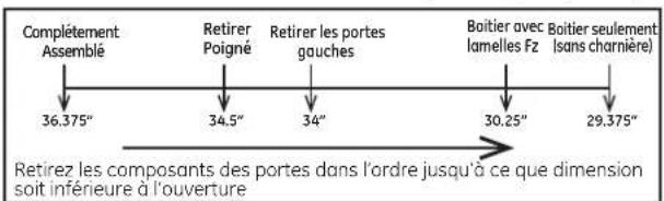 Complètement Assemblé 36.375" Retirer Poigné 34.5" Retirer les portes gauches 34" Boitier avec lamelles Fz Boitier seulement (sans charnière) 30.25" 29.375" Retirez les composants des portes dans l'ordre jusqu'à ce que dimension soit inférieure à l'ouverture
