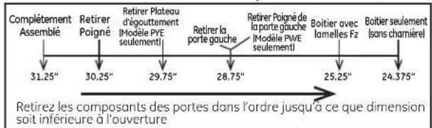 Complètement Assemblé Retirer Poigné Retirer Plateau d'égouttement (Modèle PYE seulement) Retirer la porte gauche Retirer Poigné de la porte gauche (Modèle PYE seulement) Boitier avec Iamelles Fz Boitier seulement (sans charnière) 31.25" 30.25" 29.75" 28.75" 25.25" 24.375" Retirez les composants des portes dans l'ordre jusqu'à ce que dimension soit inférieure à l'ouverture
