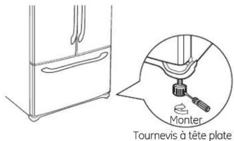 Monter Tournevis à tête plate