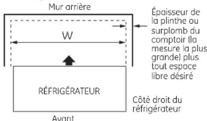 Mur arrière W Épaisseur de la plinthe ou surplomb du comptoir. Ila mesure la plus grandel plus tout espace libre désiré RÉFRIGÉRATEUR Côté droit du réfrigérateur Avant