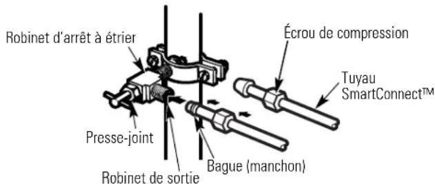 Robinet d'arrêt à étrier Presse-joint Robinet de sortie Bague (manchon) Écrou de compression Tuyau SmartConnect™