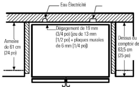 Eau Électricité Dégagement de 19 mm (3/4 po) (jeu de 13 mm [1/2 po] + plaques murales de 6 mm [1/4 po]) Armoire de 61 cm (24 po) Dessus du comptoir de 63,5 cm (25 po)