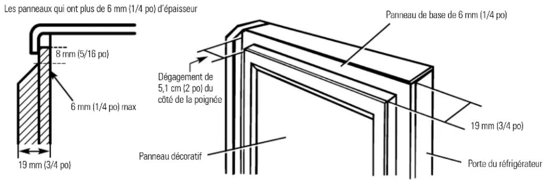 Les panneaux qui ont plus de 6 mm (1/4 po) d'épaisseur 8 mm (5/16 po) 6 mm (1/4 po) max 19 mm (3/4 po) Dégagement de 5,1 cm (2 po) du côté de la poignée Panneau décoratif Panneau de base de 6 mm (1/4 po) 19 mm (3/4 po) Porte du réfrigérateur