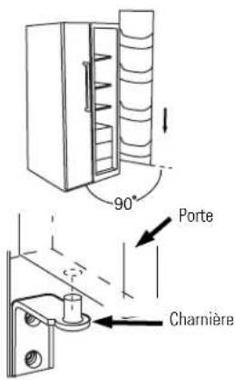 90° Porte Charnière