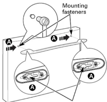 Mounting fasteners A A A A
