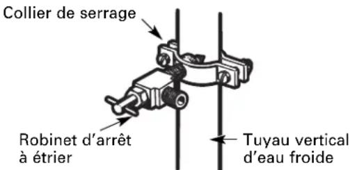 Collier de serrage Robinet d'arrêt à étrier Tuyau vertical d'eau froide