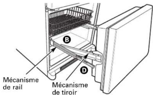 Mécanisme de rail Mécanisme de tiroir