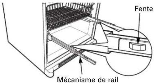 Fente Mécanisme de rail