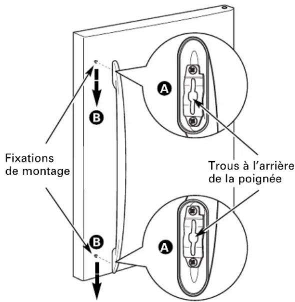 Fixations de montage Trous à l'arrière de la poignée