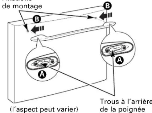 de montage B A A Trous à l'arrière de la poignée (l'aspect peut varier)