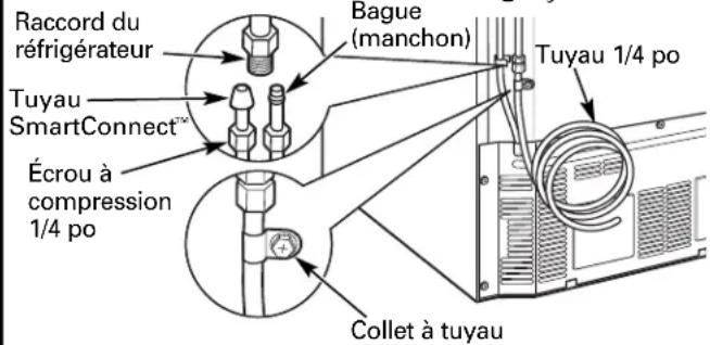 Raccord du réfrigérateur Tuyau SmartConnect™ Écrou à compression 1/4 po Bague (manchon) Tuyau 1/4 po Collet à tuyau