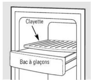 Clayette Bac à glaçons