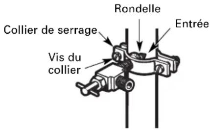 Rondelle Entrée Collier de serrage Vis du collier