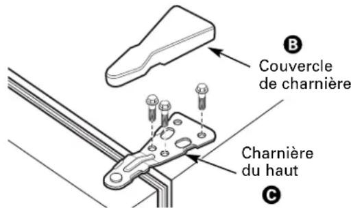 Couvercle de charnière Charnière du haut B C