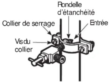 Rondelle d'étanchéité Collier de serrage Entrée Vis du collier
