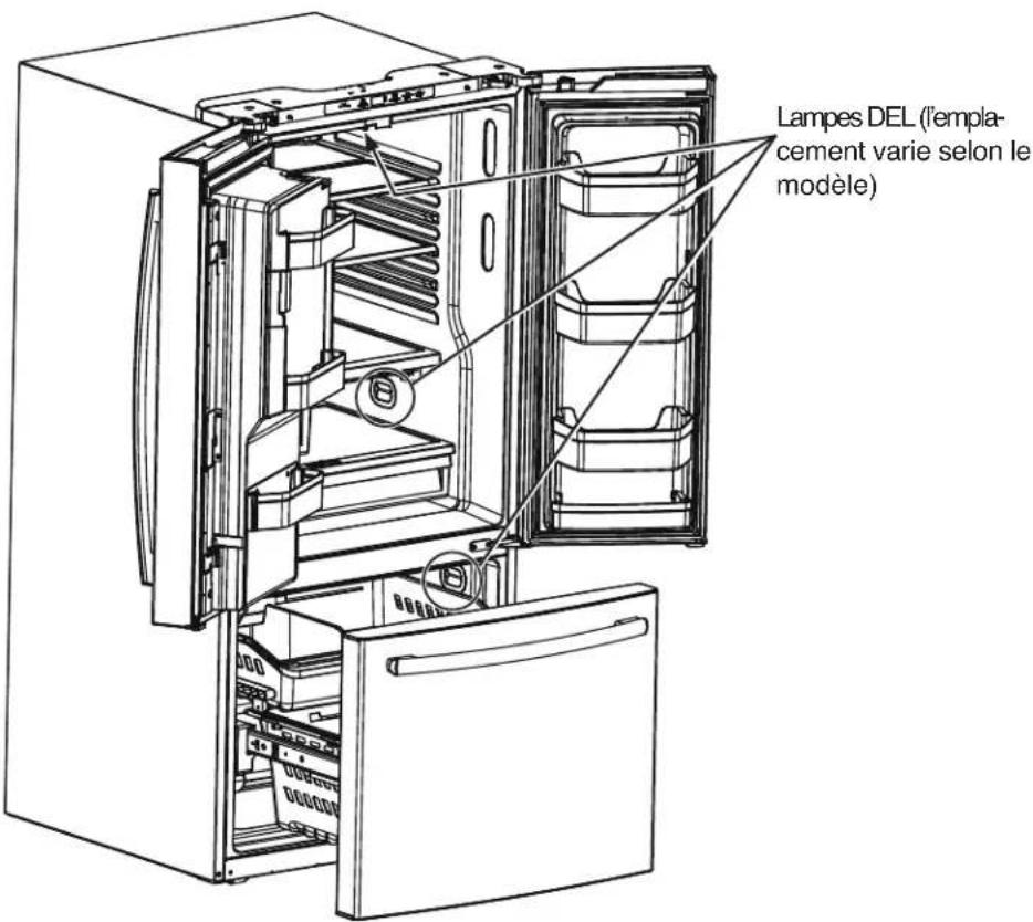 Lampes DEL (l'emplacement varie selon le modèle)