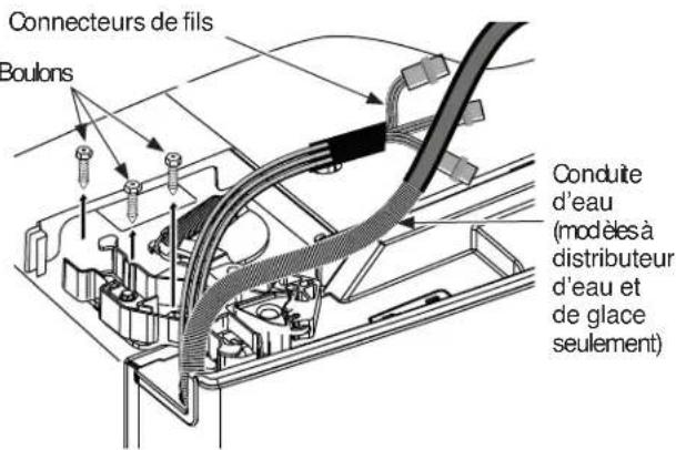 Connecteurs de fils Boulons Conduite d'eau (modèles à distributeur d'eau et de glace seulement)
