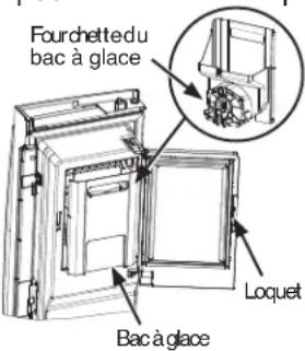 Fourchettedu bac à glace Bac à glace Loquet