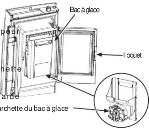 Bac à glace pôt hette aide rchette du bac à glace Loquet