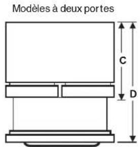 Modèles à deux portes C D