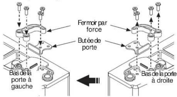 Fermoir par force Butée de porte Bas de la porte à gauche Bas de la porte à droite